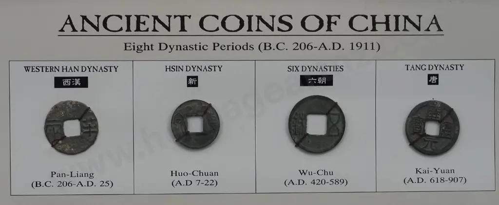COINS (Early) - Ancient Coins of China Image 1++