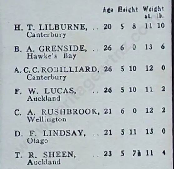 PHOTOGRAPHER, Unknown - All Blacks, 1928 showing Team, Games Played during Tour of South Africa Image 1++